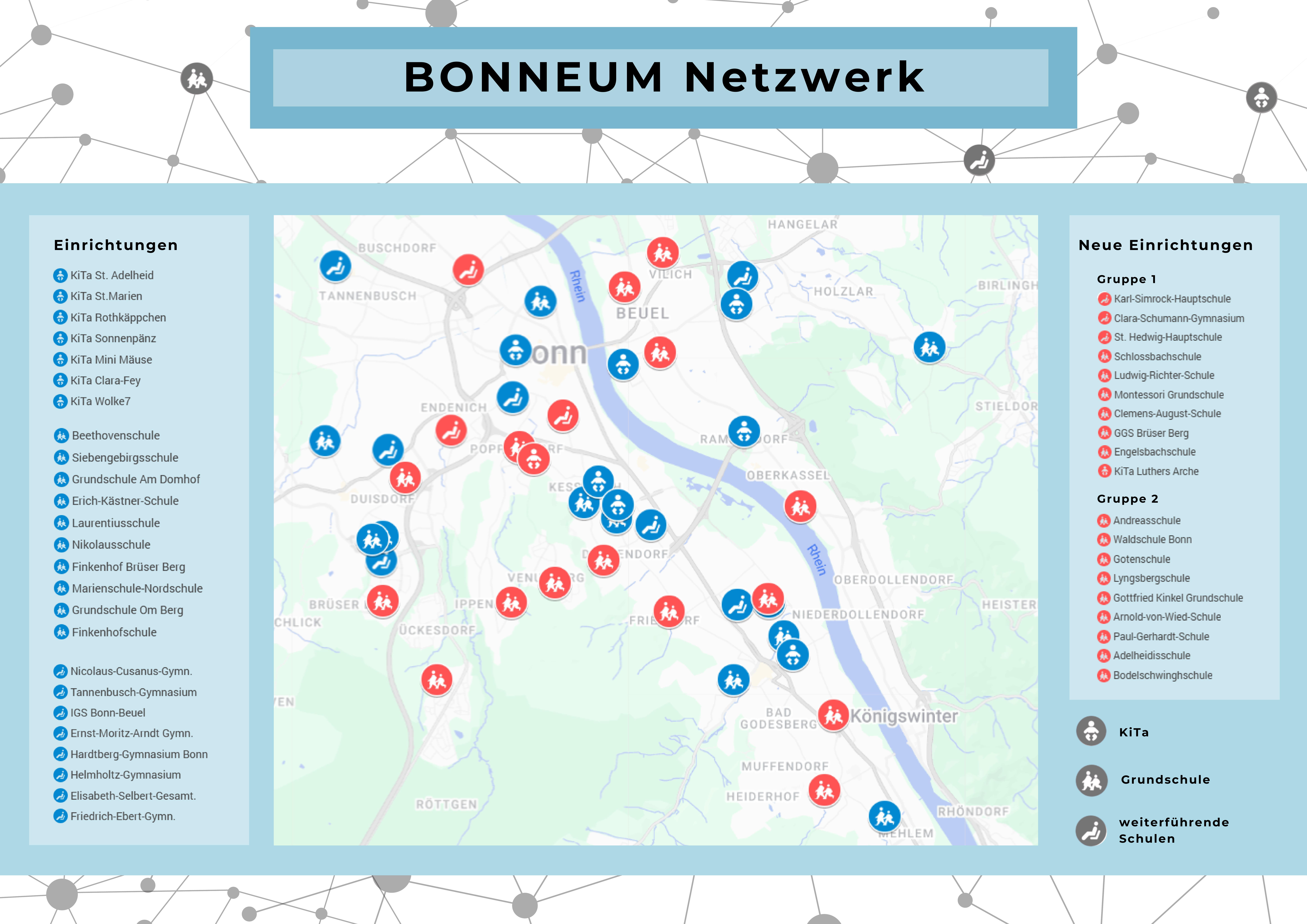 Plakat: Netzwerk der pädagogischen Einrichtungen im BONNEUM in Bonn
